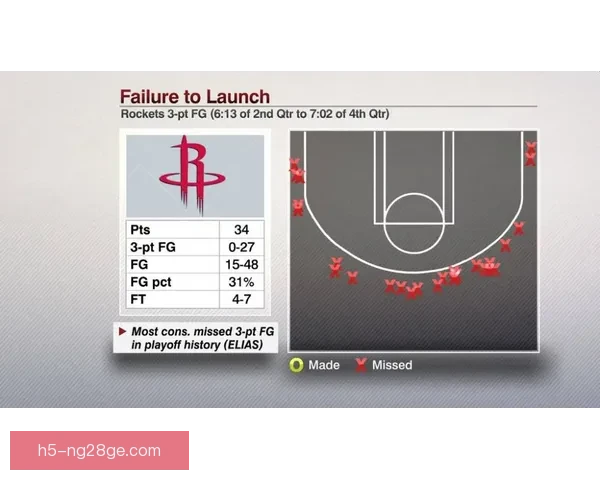 火箭无三分逆版本乌度卡限上限